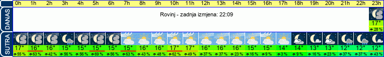 vrijeme