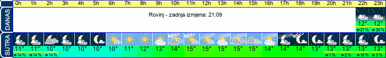 vrijeme