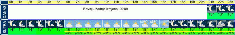 vrijeme