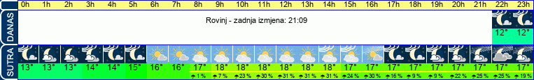 vrijeme