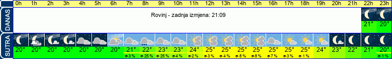 vrijeme