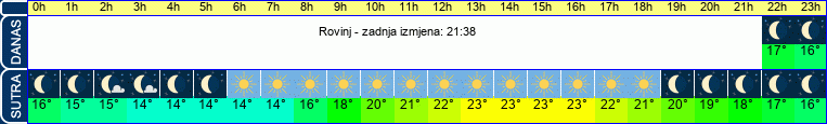 vrijeme