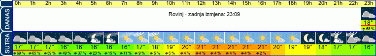 vrijeme