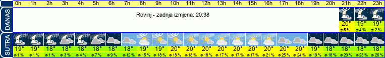 vrijeme