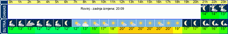 vrijeme