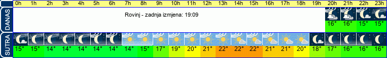 vrijeme