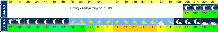 vrijeme