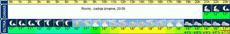vrijeme