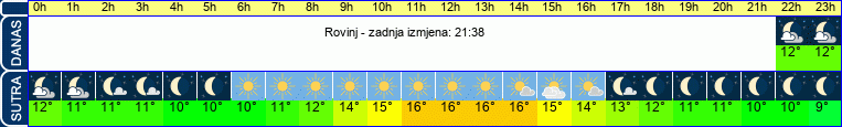 vrijeme