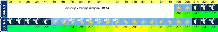 vrijeme