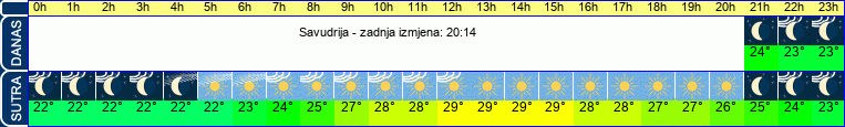 vrijeme
