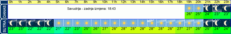 vrijeme
