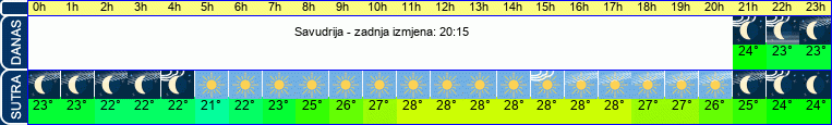 vrijeme