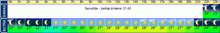 vrijeme