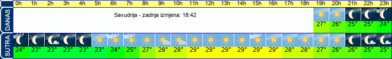 vrijeme