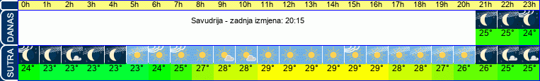vrijeme