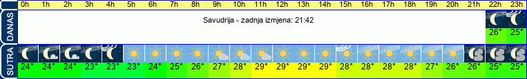 vrijeme