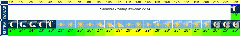 vrijeme