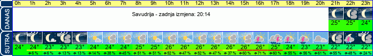 vrijeme