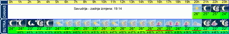 vrijeme