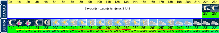 vrijeme