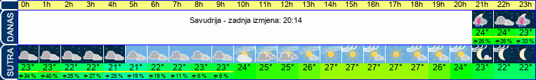 vrijeme
