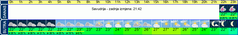 vrijeme