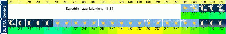 vrijeme