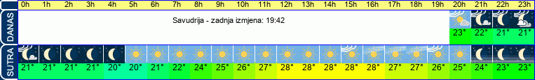 vrijeme