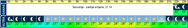 vrijeme