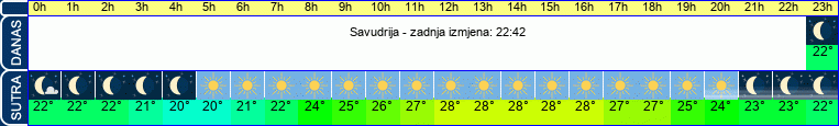 vrijeme