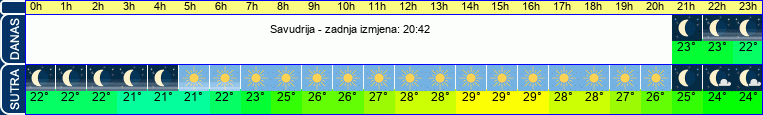 vrijeme