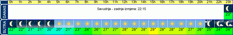 vrijeme
