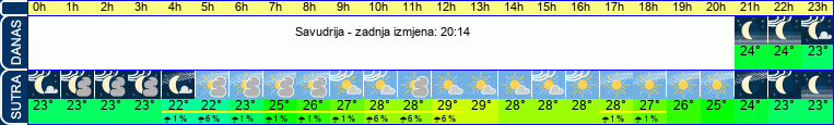 vrijeme