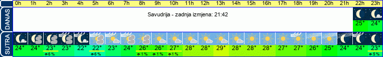 vrijeme