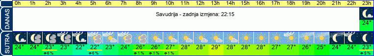 vrijeme