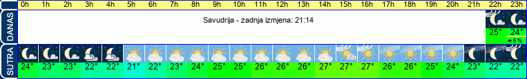 vrijeme