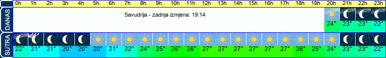 vrijeme