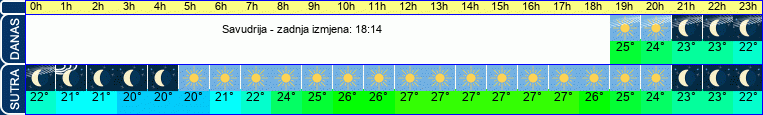 vrijeme
