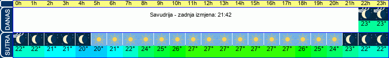 vrijeme