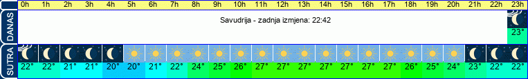 vrijeme