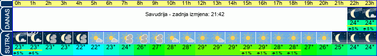 vrijeme