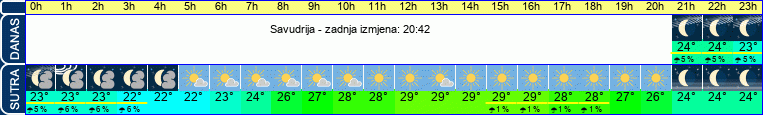 vrijeme