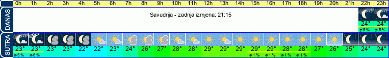 vrijeme