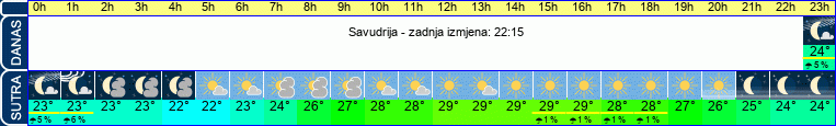 vrijeme