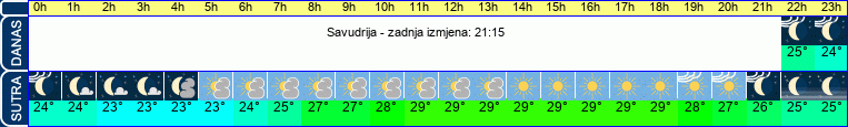 vrijeme