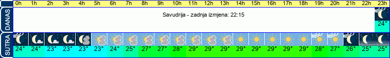 vrijeme