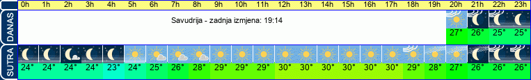 vrijeme