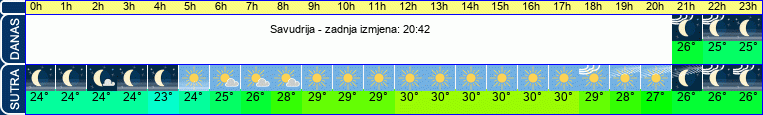 vrijeme