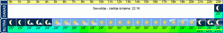 vrijeme
